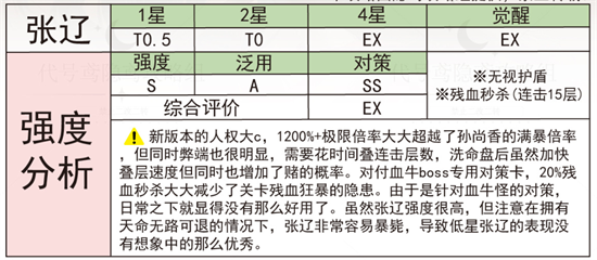 代号鸢张辽厉害吗[张辽属性强度分析]