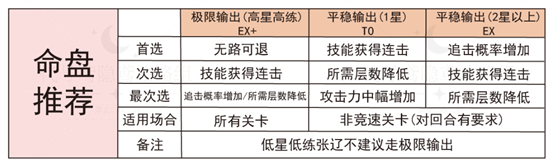 代号鸢张辽厉害吗[张辽属性强度分析]