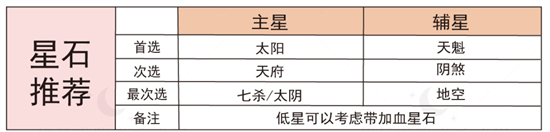 代号鸢张辽厉害吗[张辽属性强度分析]