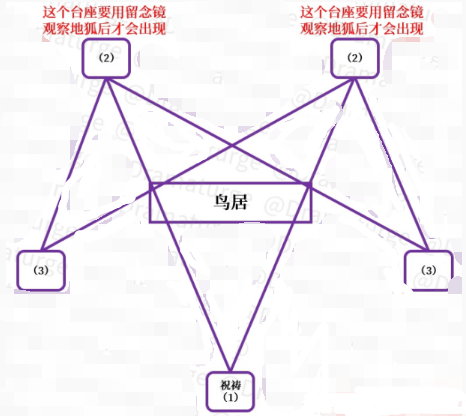 原神樱大祓任务怎么完成[原神樱大祓任务攻略]