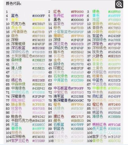 球球大作战名字颜色怎么修改[球球大作战名字颜色修改方法]