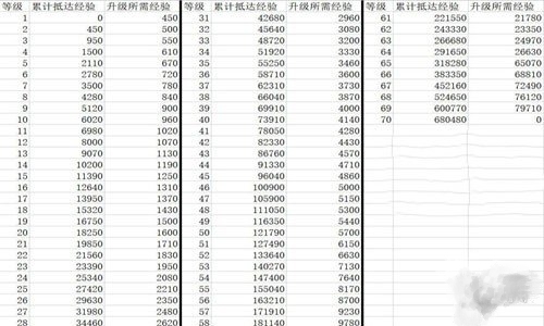 崩坏星穹铁道升级需要多少紫书[70级升80级要求一览]