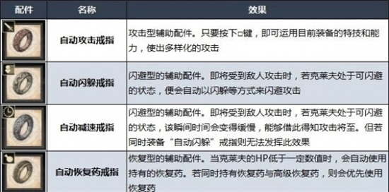 最终幻想16怎么解锁自动戒指[自动戒指解锁教程]