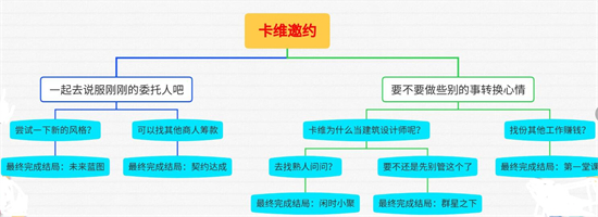 原神苦与幸的钟摆任务结局一览[全结局详解]