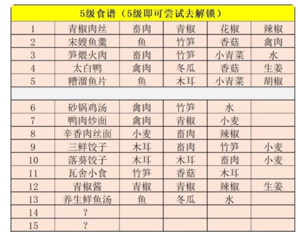 江湖悠悠食谱有哪些[江湖悠悠食谱配方大全]