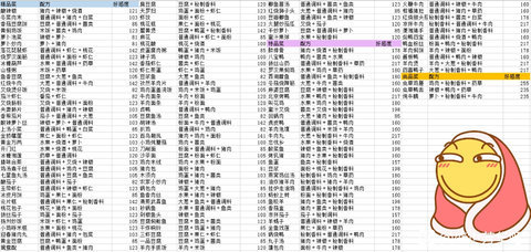 盛世芳华菜谱攻略最新[盛世芳华菜谱大全2021]