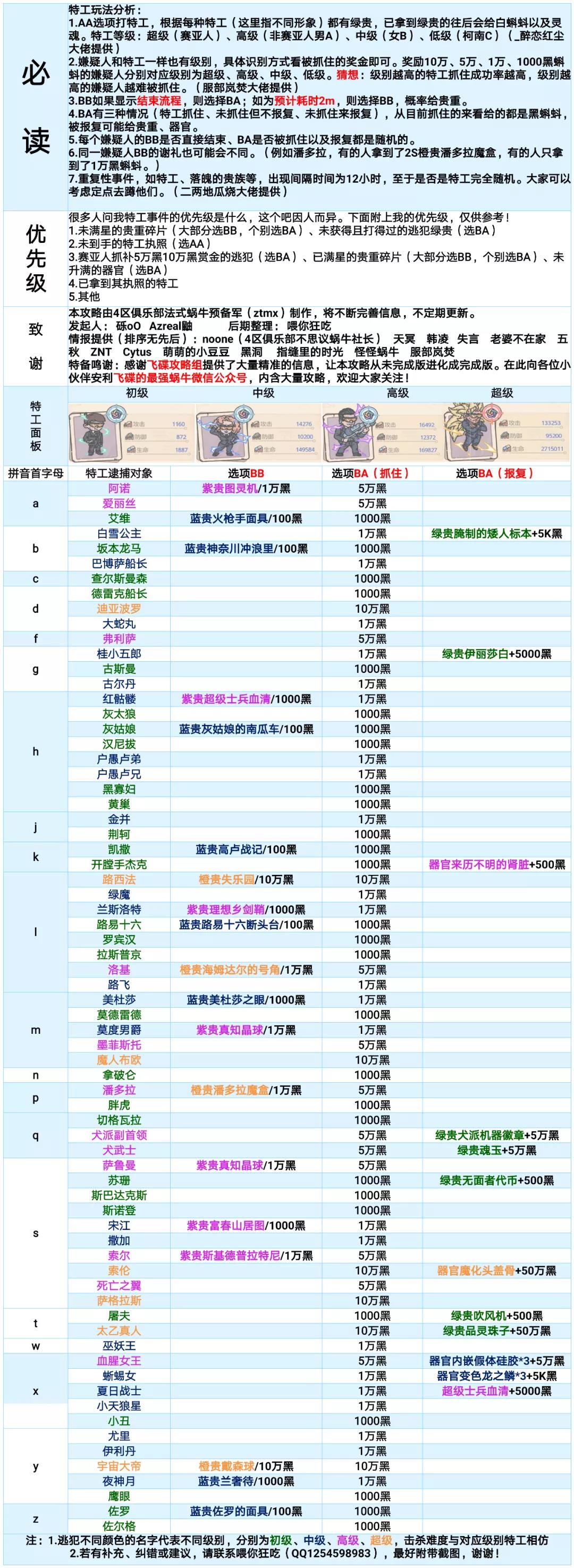 最强蜗牛特工攻略大全[最强蜗牛特工攻略表2021]