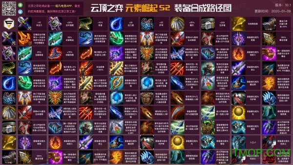 云顶之弈10.3装备合成图高清图[云顶之弈10.3版本装备合成表]