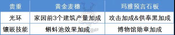 2021最新最强蜗牛神龙许愿攻略[最强蜗牛神龙许愿指导]