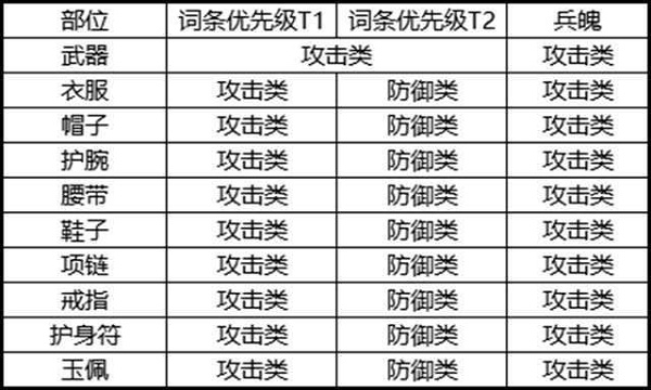 剑侠世界3白麓技能搭配攻略[剑侠世界3白麓技能加点]