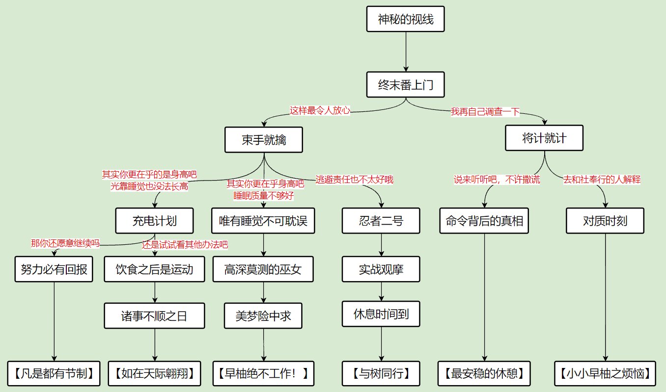 原神邀约任务攻略大全[邀约事件全结局]