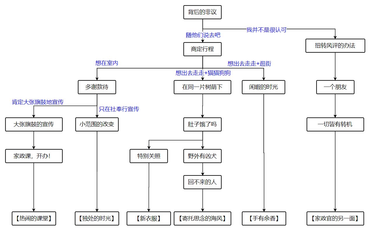 原神邀约任务攻略大全[邀约事件全结局]