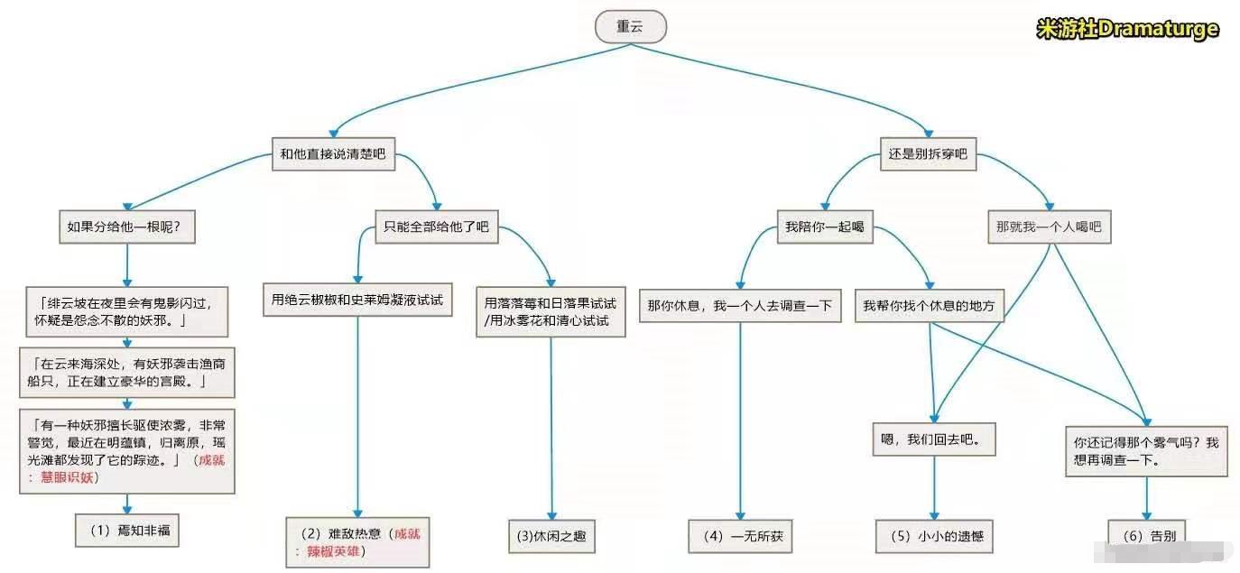 原神邀约任务攻略大全[邀约事件全结局]