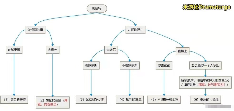 原神邀约任务攻略大全[邀约事件全结局]