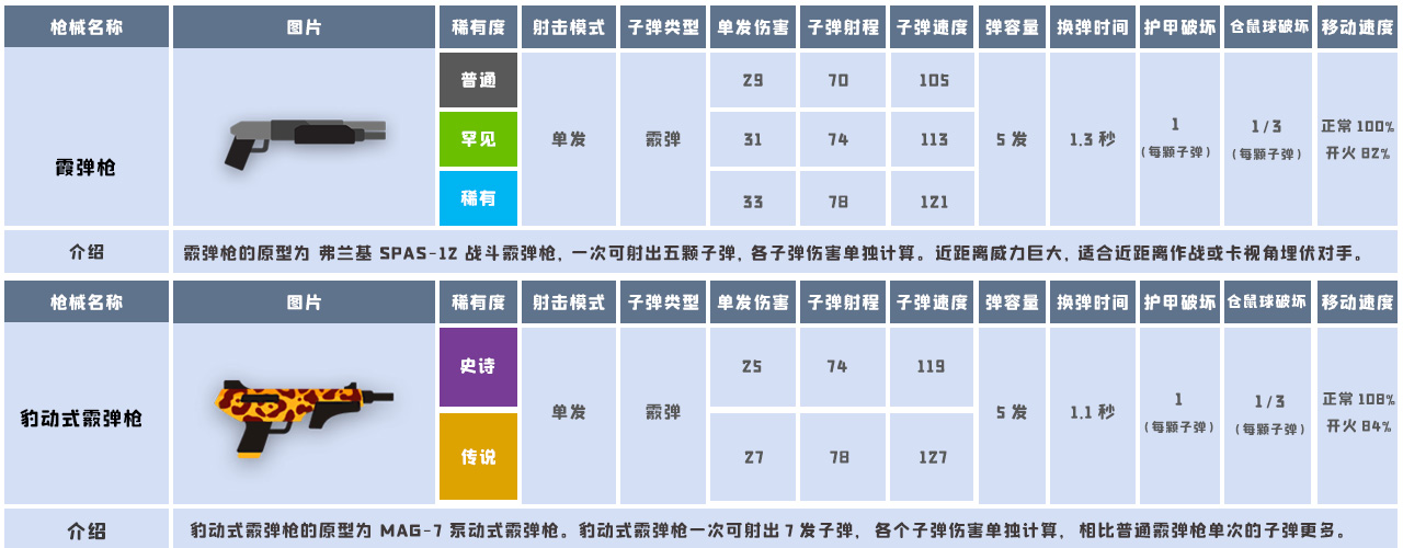 小动物之星武器数据[小动物之星武器汇总(至6月)]