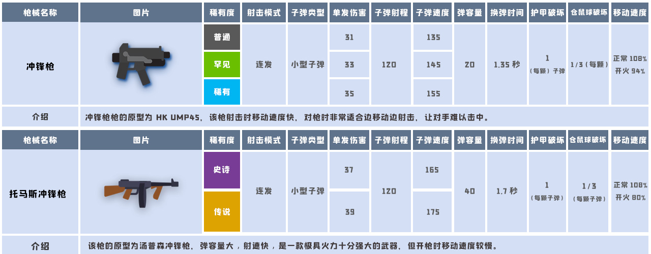 小动物之星武器数据[小动物之星武器汇总(至6月)]