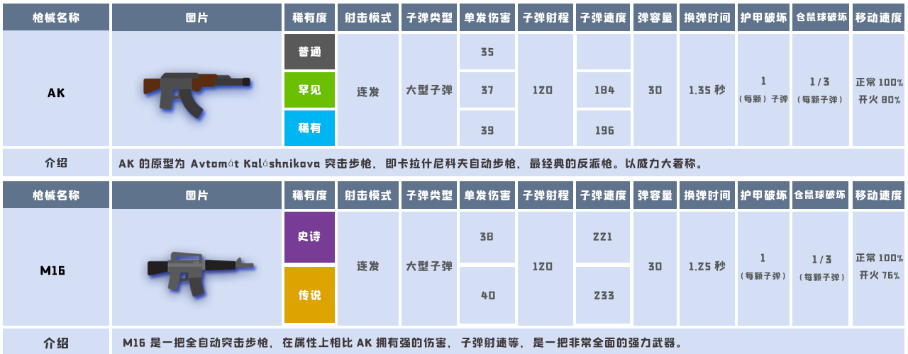 小动物之星武器数据[小动物之星武器汇总(至6月)]