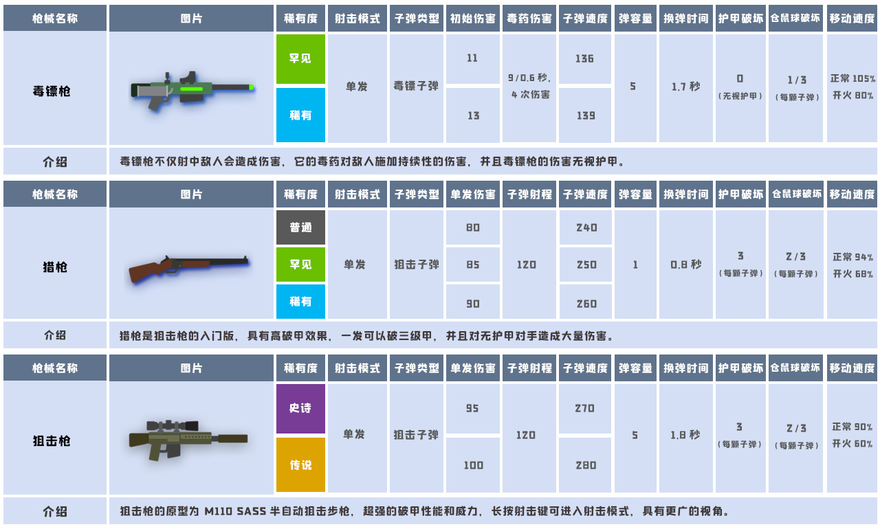 小动物之星武器数据[小动物之星武器汇总(至6月)]