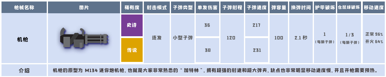 小动物之星武器数据[小动物之星武器汇总(至6月)]