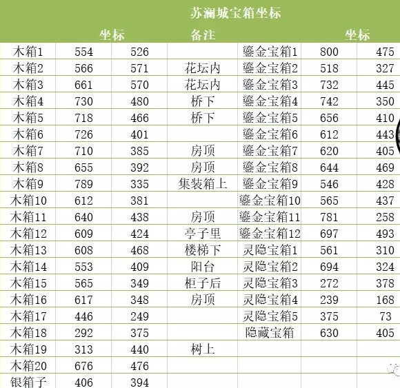 天谕手游宝箱位置大全[2021最新天谕手游宝箱坐标]