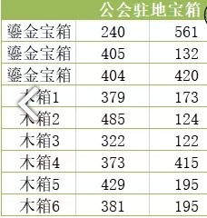 天谕手游宝箱位置大全[2021最新天谕手游宝箱坐标]