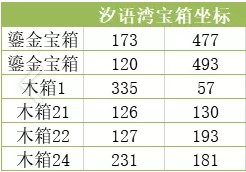 天谕手游宝箱位置大全[2021最新天谕手游宝箱坐标]