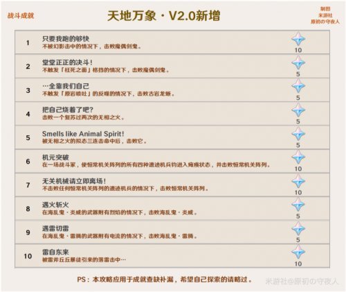 原神2.1版本成就一览[原神2.1新增成就达成攻略]