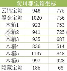 天谕手游宝箱位置大全[2021最新天谕手游宝箱坐标]