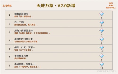 原神2.1版本成就一览[原神2.1新增成就达成攻略]