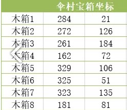 天谕手游宝箱位置大全[2021最新天谕手游宝箱坐标]