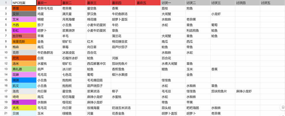 摩尔庄园NPC喜好大全[摩尔庄园人物喜好汇总(图鉴)]