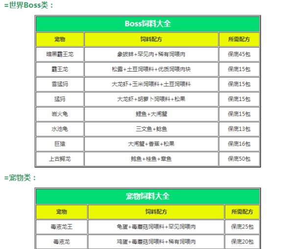 创造与魔法饲料大全2021最新版[饲料合成一览表分享]