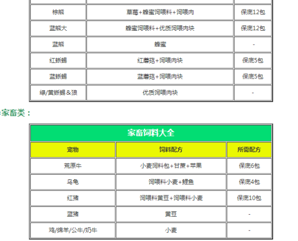 创造与魔法饲料大全2021最新版[饲料合成一览表分享]