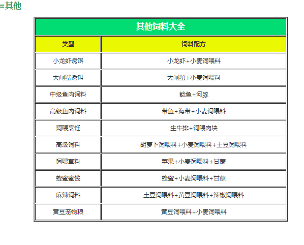 创造与魔法饲料大全2021最新版[饲料合成一览表分享]