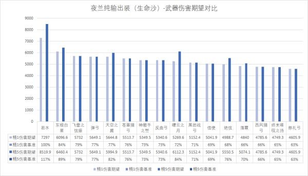 原神夜兰武器怎么选择[原神夜兰武器搭配推荐]