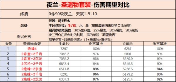 原神夜兰武器怎么选择[原神夜兰武器搭配推荐]