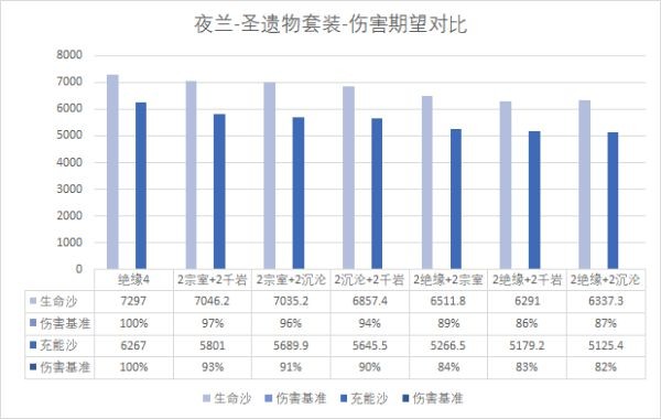 原神夜兰武器怎么选择[原神夜兰武器搭配推荐]