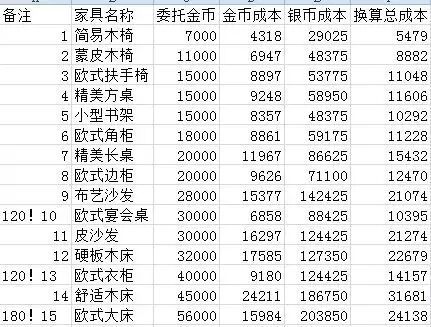 猎魂觉醒攻略2022[猎魂觉醒新手攻略]