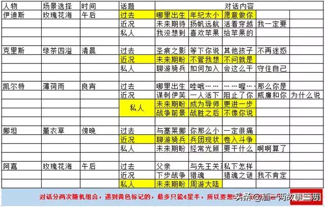 猎魂觉醒攻略2022[猎魂觉醒新手攻略]