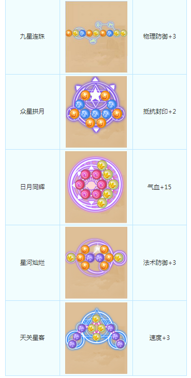 梦幻西游潜能果摆放位置[梦幻西游潜能果怎么摆]