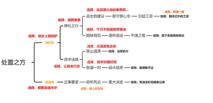 原神久岐忍邀约任务怎么触发[原神久岐忍邀约任务剧情攻略]