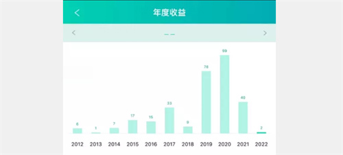 写小说的软件可以发文的app有哪些[好用的写小说的APP推荐]