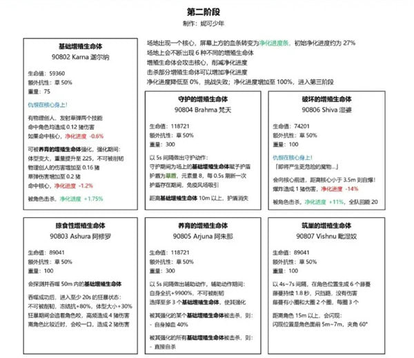 原神草龙王周本怎么打[原神草龙王周本打法攻略分享]