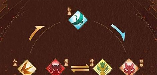 《神仙道3》鬼族克制关系一览[《神仙道3》鬼族克制关系有哪些]