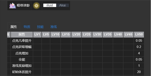 《白荆回廊》烙痕技能有哪些[《白荆回廊》SSR烙痕技能大全]