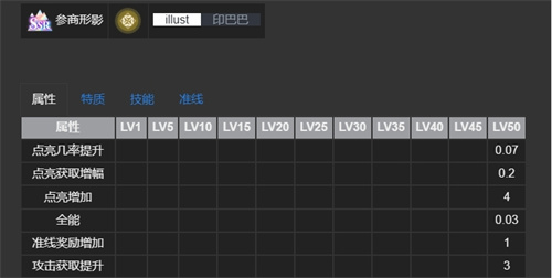 《白荆回廊》烙痕技能有哪些[《白荆回廊》SSR烙痕技能大全]