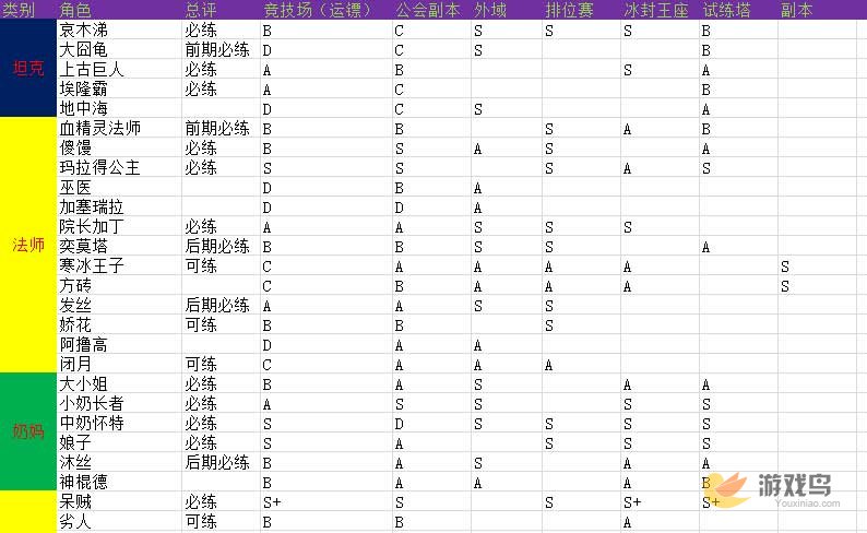 我叫MT2用什么英雄最厉害[最强英雄排行榜]