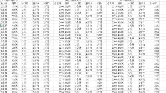 觅长生上品通天灵宝怎么练[觅长生上品通天灵宝制作攻略]