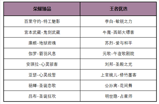 王者荣耀超值随心购什么时候更新[王者荣耀超值随心购更新时间]