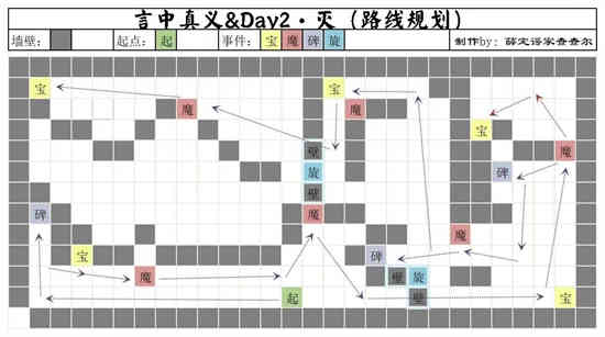 阴阳师万言归灵Day2怎么过[阴阳师万言归灵Day2路线解谜攻略]